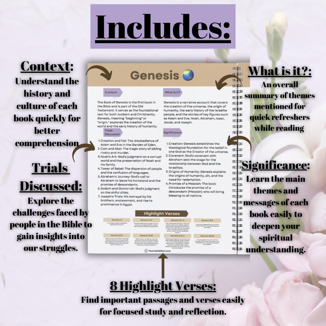 Bible Book Summaries Printed Notebook W/ Name Customization