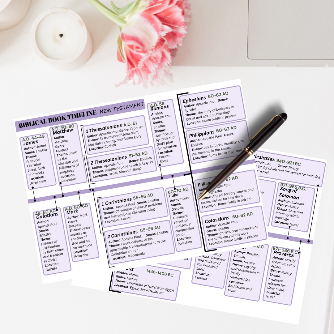 Bible History Timelines & Breakdowns- Simplify Deeper Understanding Visually Digital & Printable
