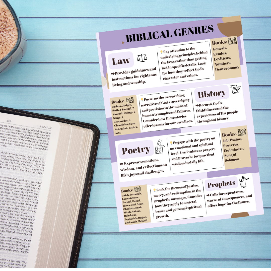 Biblical Genre Breakdown by Book | Understand Easier |Digital and Printable