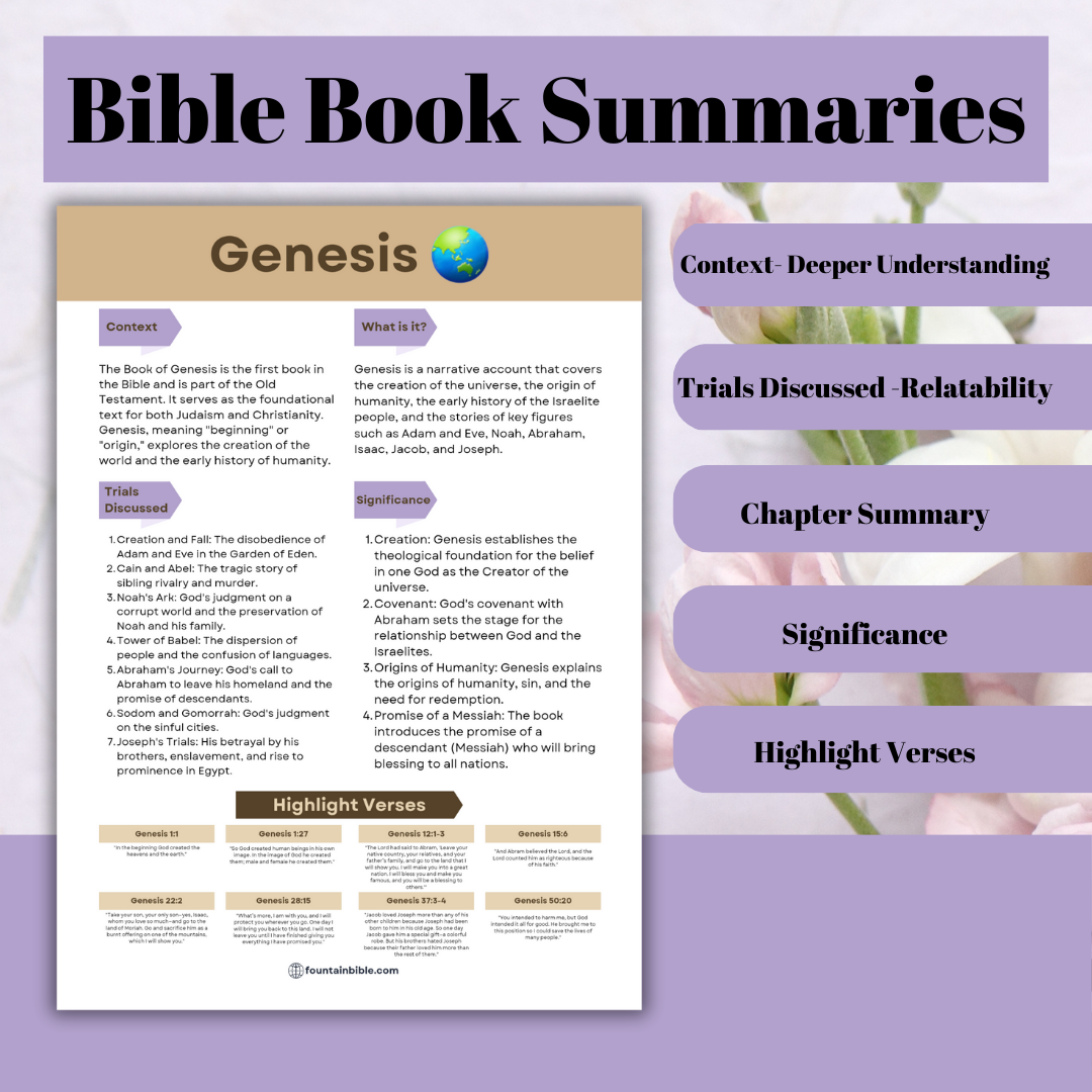 Bible Book Summaries Printable- save time study more with a simple overview of each book in the Bible Digital & Printable