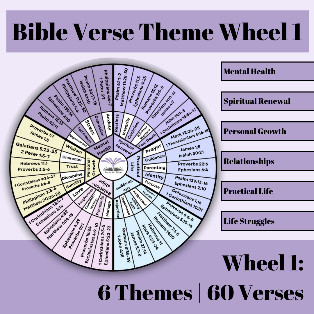 Verse by Mood & Topic Wheels| Guide Your Reading | Digital & Printable