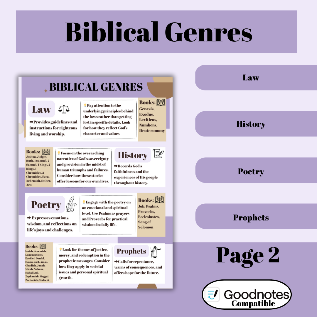 Confusion While Reading Bible Bundle Printable & Digital