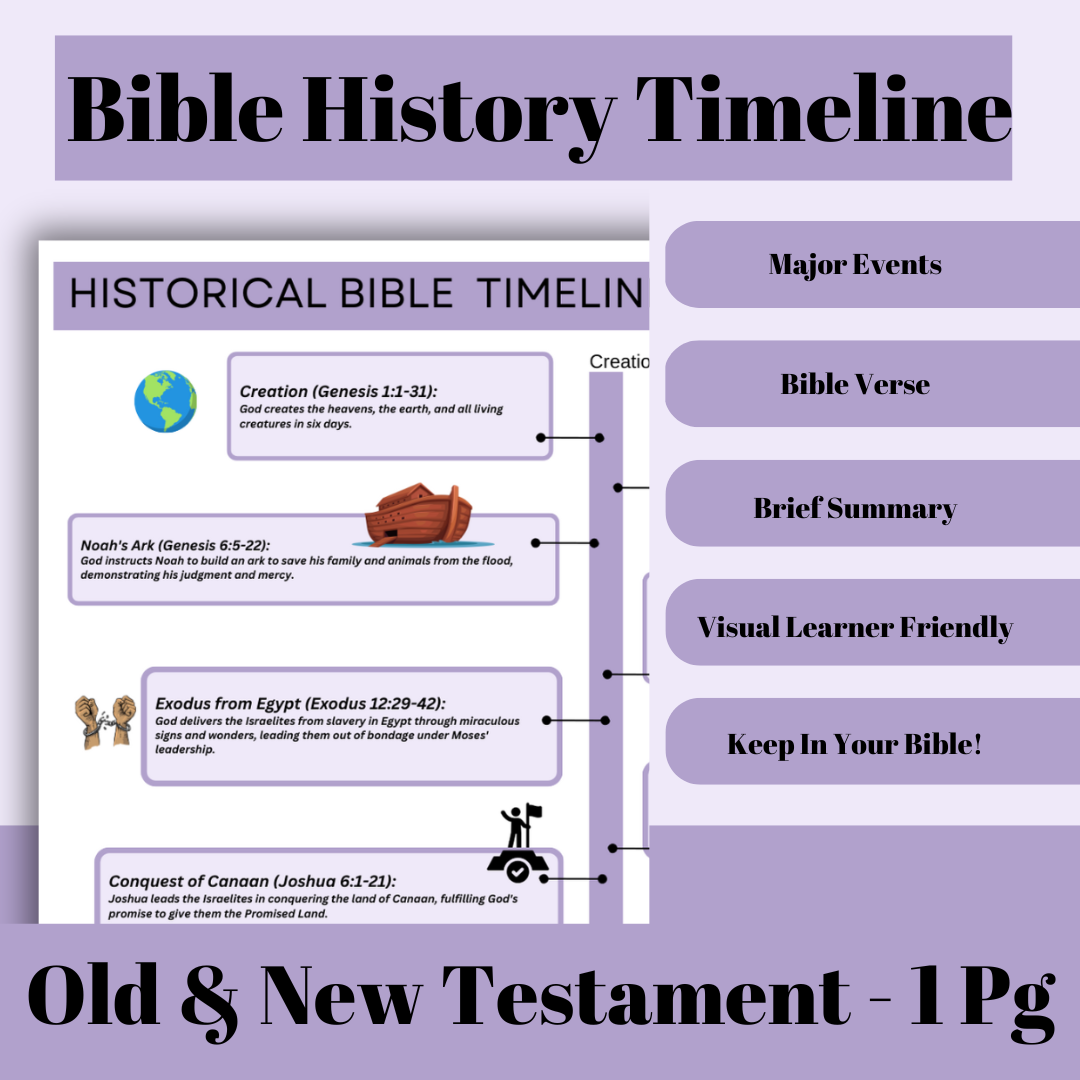Bible History Timelines & Breakdowns- Simplify Deeper Understanding Visually Digital & Printable