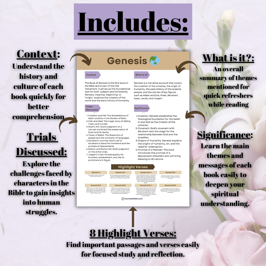 Bible Book Summaries Printable- save time study more with a simple overview of each book in the Bible Digital & Printable