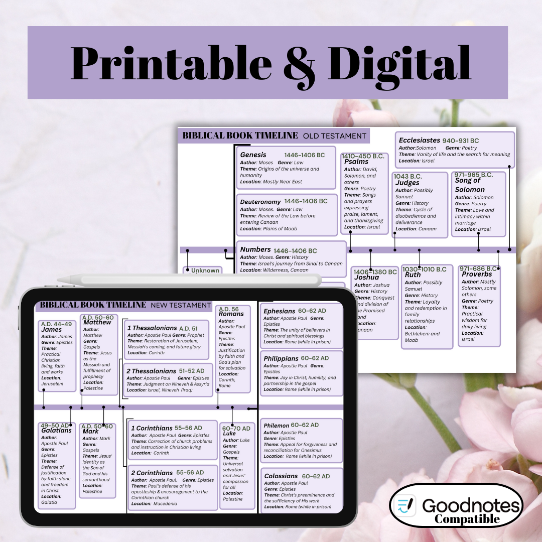 Bible History Timelines & Breakdowns- Simplify Deeper Understanding Visually Digital & Printable