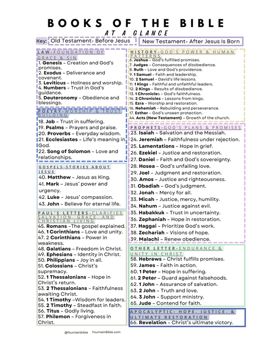 FREE Bible Books Breakdown Page- Save Time & Guide Your Reading