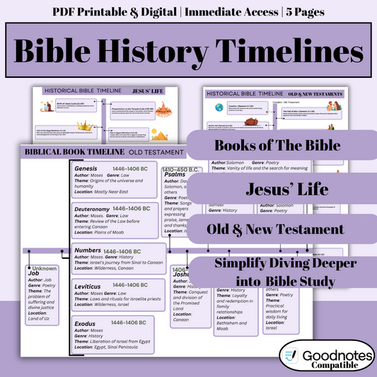 Bible History Timelines & Breakdowns