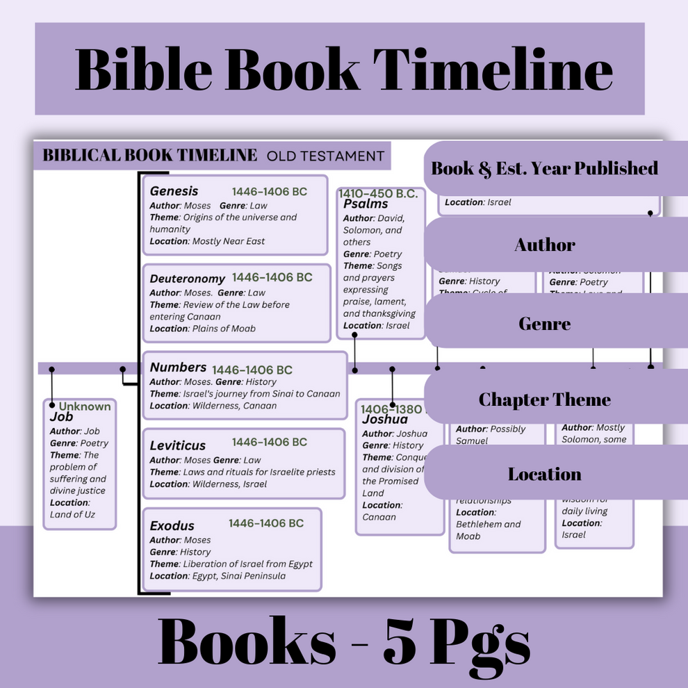 Bible History Timelines & Breakdowns- Simplify Deeper Understanding Vi ...
