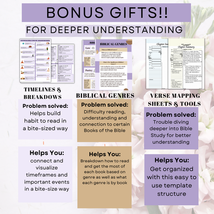 Bible Study Cheat Sheets - Save Time & Grow Closer to God Simply